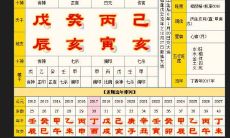 大运流年对应十神表吉凶（十神论命口诀在流年）