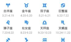 十二星座的所有星座我都想看一看他长什么样子（十二星座的星星是什么样子的）