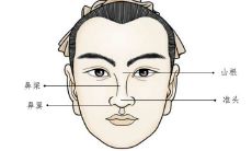 五官面部风水学介绍（五官风水都代表什么）