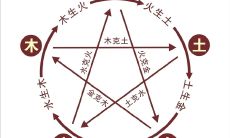 金木水火土五行相克查询表相生相克（天干地支五行对照表）