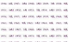 算命几斤几两对照表2023免费（命重几斤几两查询表）