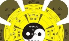 怎么测房屋风水（如何用风水罗盘测房屋风水）