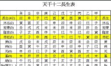 十二长生宫在四柱详解丿（八字十二宫推算）