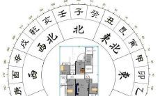 阳宅风水发财的方法（阳宅速发横财风水布局）