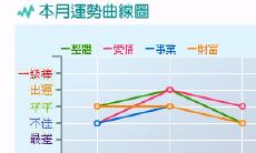 属鸡双子座今日偏财运（双子座今天的偏财运的方位）
