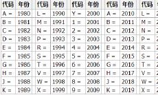 车架号查吉凶测试（周易车牌号码测吉凶查询）
