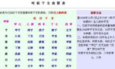 生辰八字时辰区分（生辰八字五行五行算命）