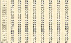 上升天蝎对宫星座（上升天蝎和上升天秤配对）