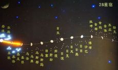 28星宿婚姻配对（28星宿查询配对）