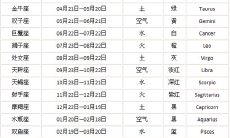 星座的月份是农历还是国历（八月是什么星座）