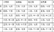 属猴2023结婚大利月（属猴同年同月的人结婚好吗）