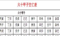 六十甲子合婚法（六十甲子婚配详解）