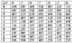 八字查询神煞（免费八字神煞）