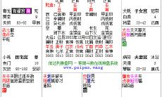紫微斗数巨门星含义（紫微斗数命宫看谁漂亮）