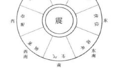 坐西北向东南八个方位吉凶图（八卦方位吉凶显示图）
